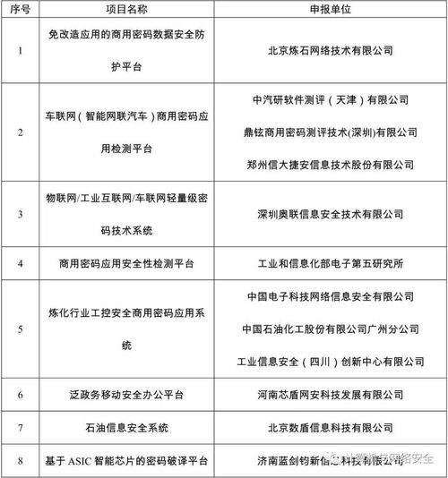 2020年网络安全技术应用试点示范公示名单