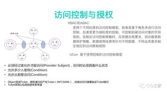 美团企业信息安全技术架构