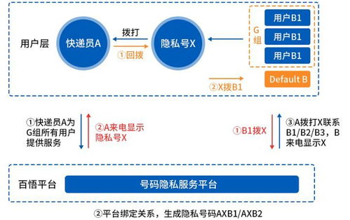 百悟科技安全呼叫业务 筑起个人信息安全防火墙