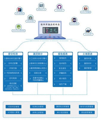 为什么我们需要更注重源代码安全?