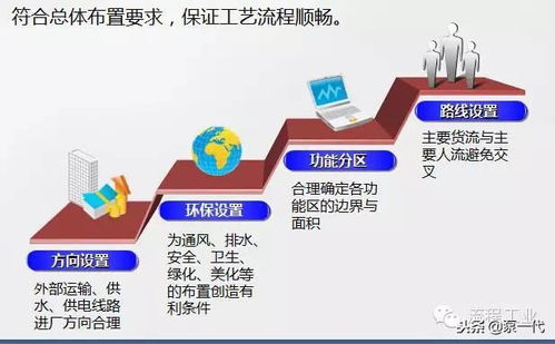 史上最全化工厂项目选址 设备布置及安全设计总结