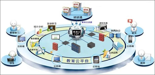 中国电信有哪些“云”?云服务你知多少?