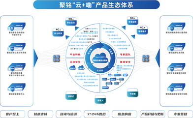 聚铭网络入选中国信息通信研究院“数据安全推进计划”成员单位