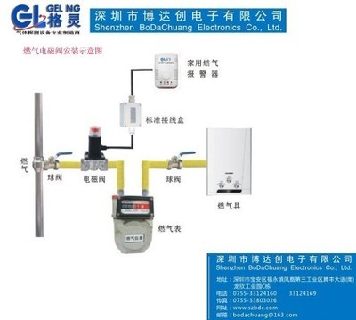 阳泉市燃气报警器 阳泉市家用燃气泄漏报警器首选格灵品牌厂家供应_安全用品栏目