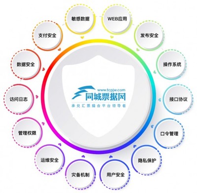 同城票据网获公安部等保2.0(三级)测评 为企业安全保驾护航