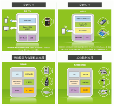 易恒网际-国产化安全产品解决方案和技术服务提供商