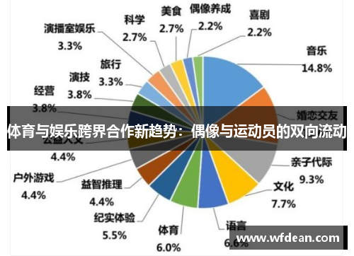 体育与娱乐跨界合作新趋势：偶像与运动员的双向流动